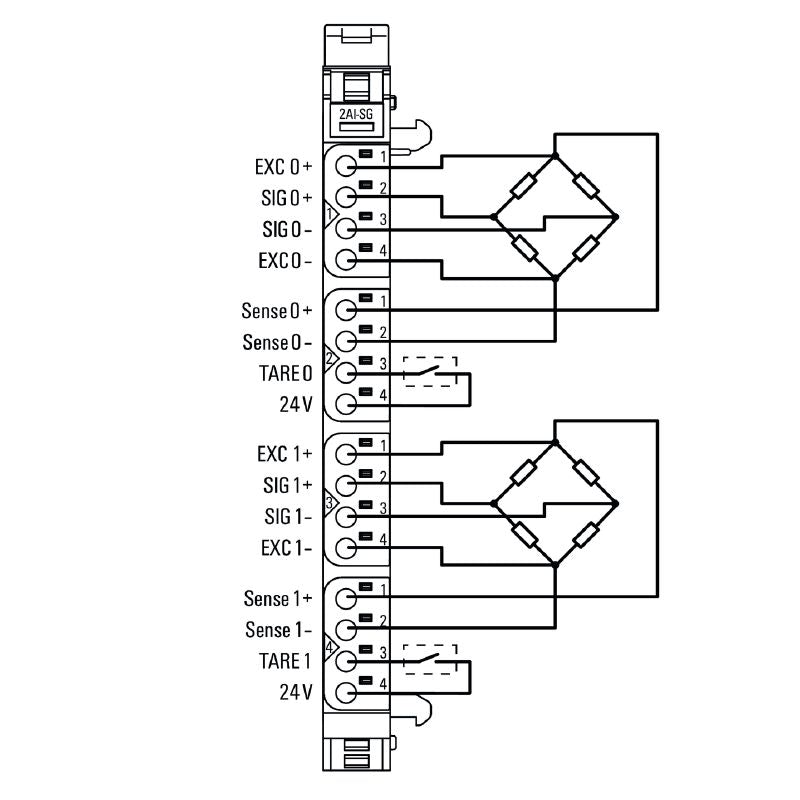 1990070000 - IP20 Remote I/O Module, Dual Analog Inputs, 76mm Deep