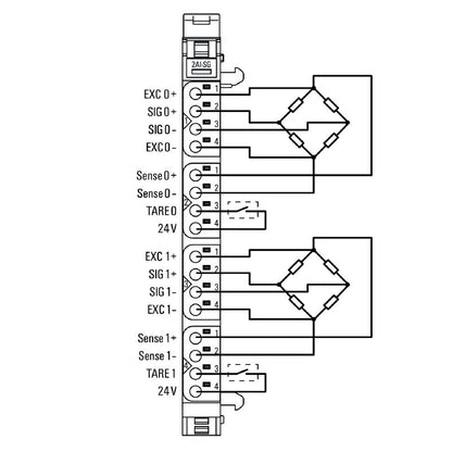 1990070000 - IP20 Remote I/O Module, Dual Analog Inputs, 76mm Deep
