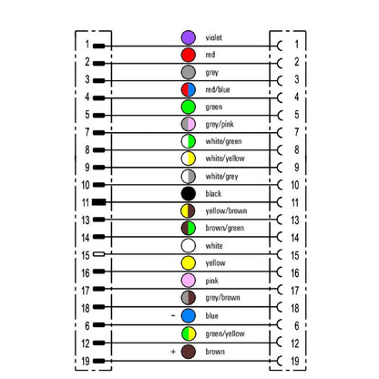 1541070500 - 5m M23 Sensor/Actuator Cable with 19 Poles