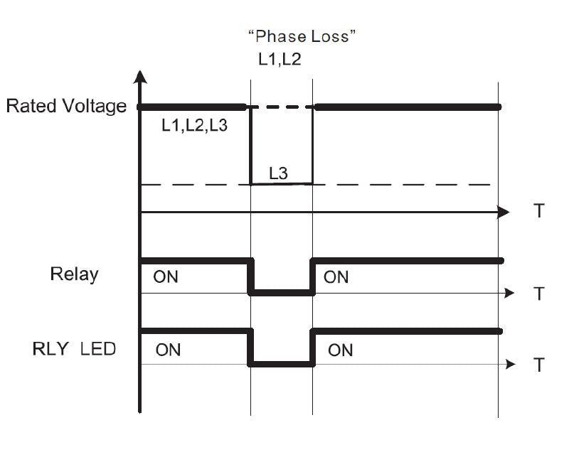 7760054310 - 90mm Electronic Three-Phase Device for 400V AC Input