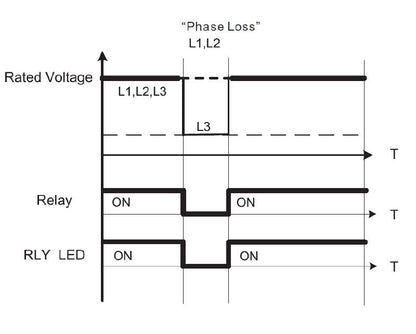 7760054310 - 90mm Electronic Three-Phase Device for 400V AC Input