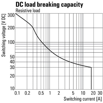 2765580000 - 400V AC D-Series Relay with 3 CO Contacts  (Pack of 10)