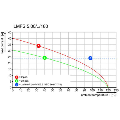 1330450000 - 5mm PCB Terminal 4 Poles, 3.5mm Pins, Orange Finish  (Pack of 70)