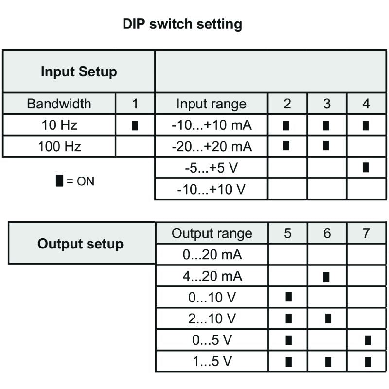 1375450000 - Isolating DC Converter for Analog Signals with 3-Way Isolation