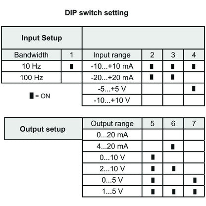 1375450000 - Isolating DC Converter for Analog Signals with 3-Way Isolation