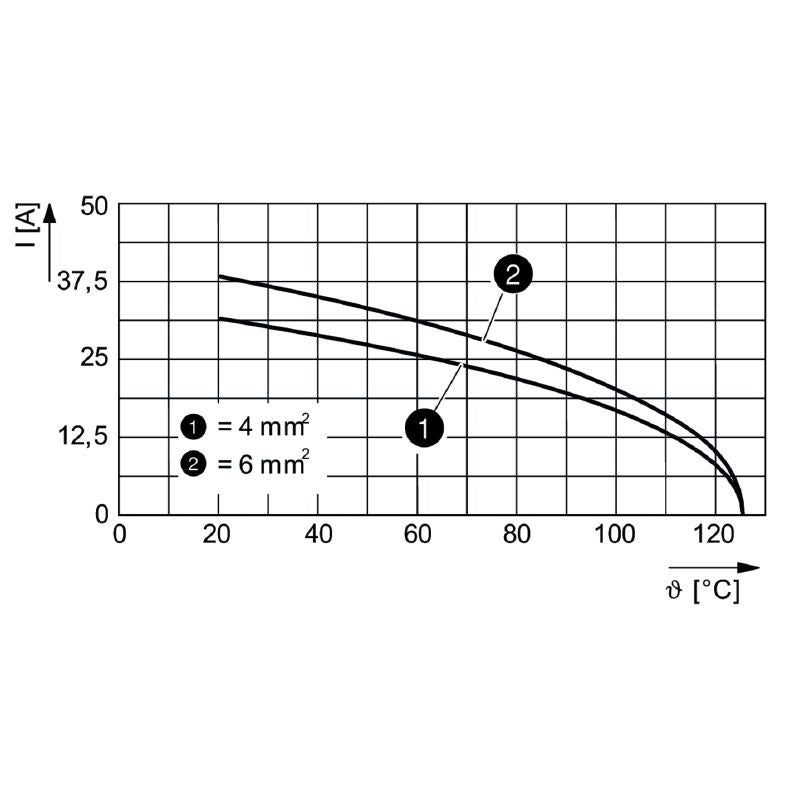 2748540000 - 48V 1.5A Polycarbonate Module with 4 Connection Poles  (Pack of 5)