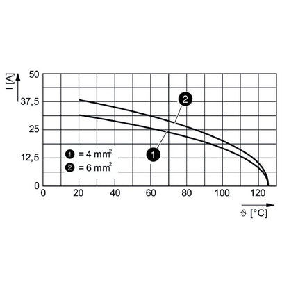 2748540000 - 48V 1.5A Polycarbonate Module with 4 Connection Poles  (Pack of 5)