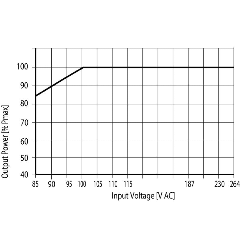 2838500000 - 30W 24V Switch-mode Power Supply with Overload Protection