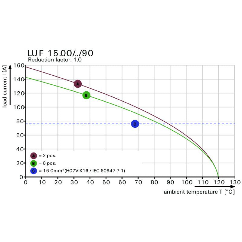 2491940000 - Black 15.00mm PCB Terminal with 90° Angle and 7 Poles  (Pack of 10)