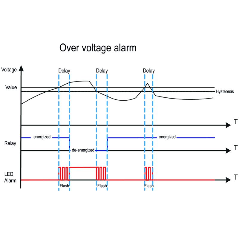 7760054244 - Versatile 24V Device with Alarm and IP20 Protection