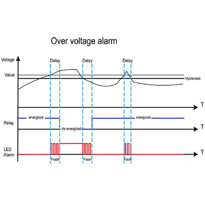 7760054244 - Versatile 24V Device with Alarm and IP20 Protection