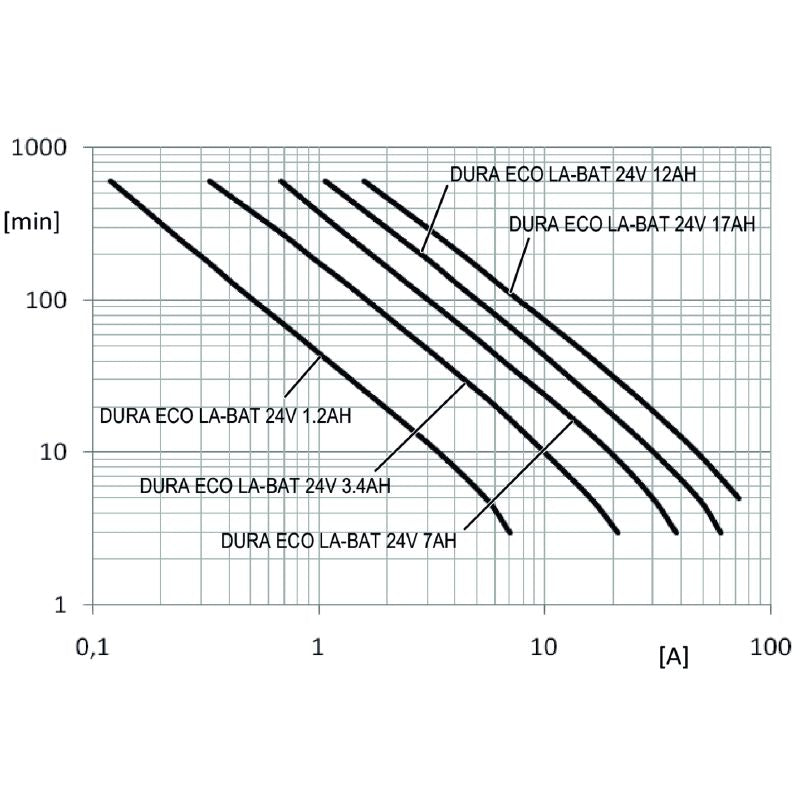 2789930000 - 24V 17Ah High-Performance Battery with Overload Protection