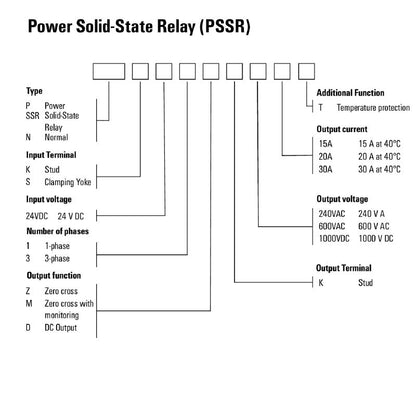2986900000 - 30A Solid-State Relay, 600V AC, 4-32V DC Control