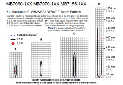 MB7155 XL-MaxSonar-WRAT