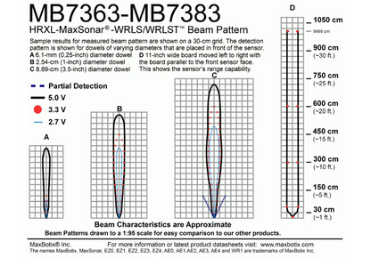 MB7383 HRXL-MaxSonar-WRLST