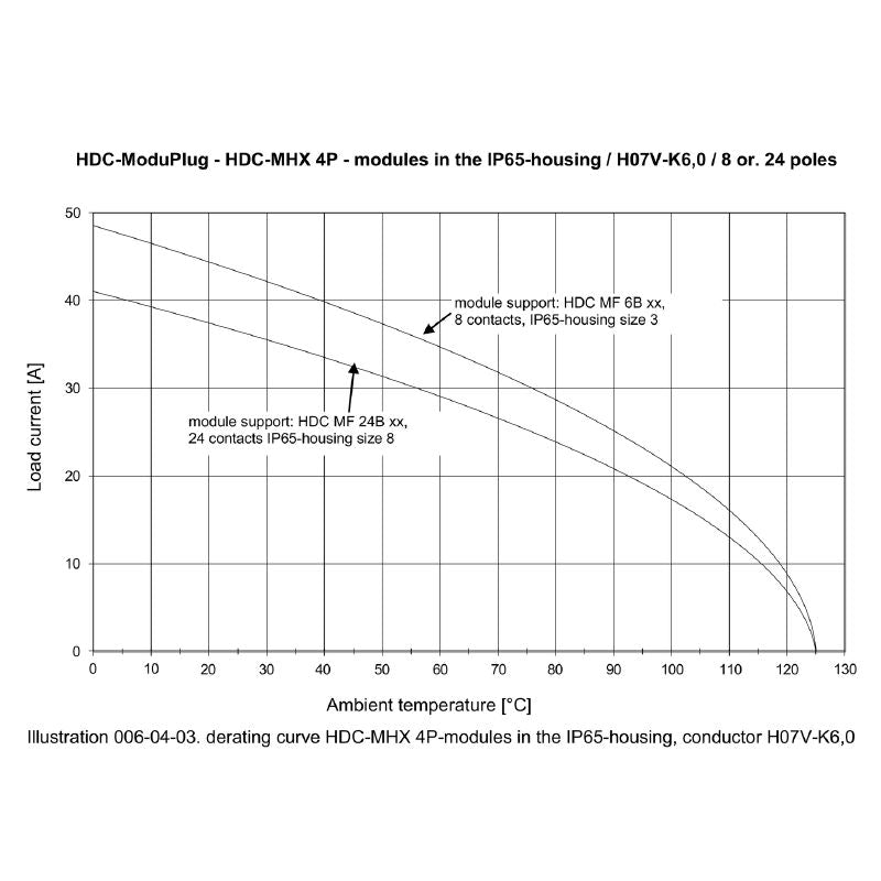 1428950000 - 830V 40A Power Module with 4 Poles and Crimp Connection