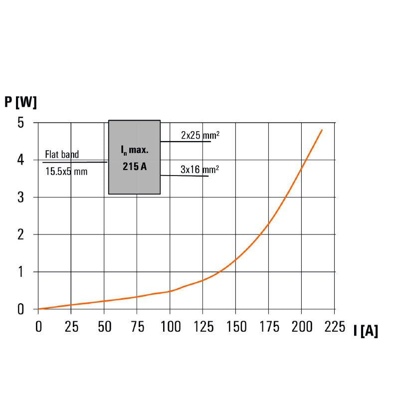 1562210000 - Light Grey 70 mm² Terminal Block with 6 Connections