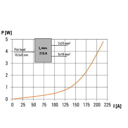 1562210000 - Light Grey 70 mm² Terminal Block with 6 Connections