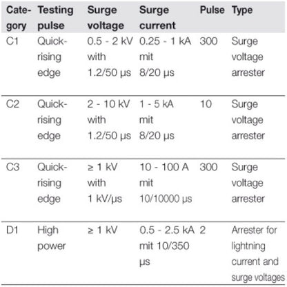 8924650000 - Reliable Surge Protector for 39V Instrumentation Applications