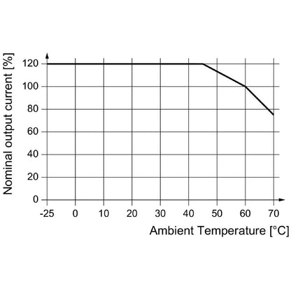2001820000 - 480W DC/DC Converter, 20A, -40°C to 85°C Temperature Range
