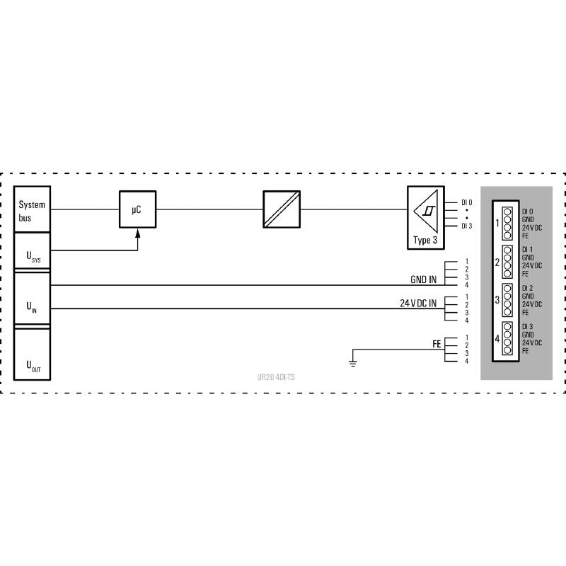 1460150000 - IP20 4-Channel Digital Input Module for Remote I/O Systems