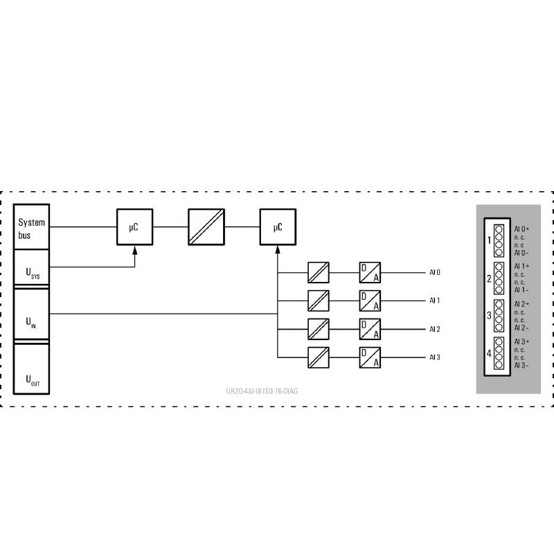2566960000 - UR20 Multifunctional 16-Channel Remote I/O Module for Ind ...