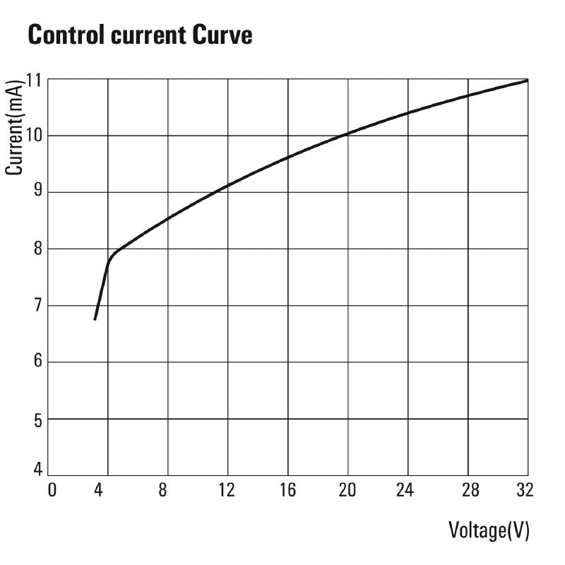 2986900000 - 30A Solid-State Relay, 600V AC, 4-32V DC Control