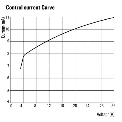 2986900000 - 30A Solid-State Relay, 600V AC, 4-32V DC Control