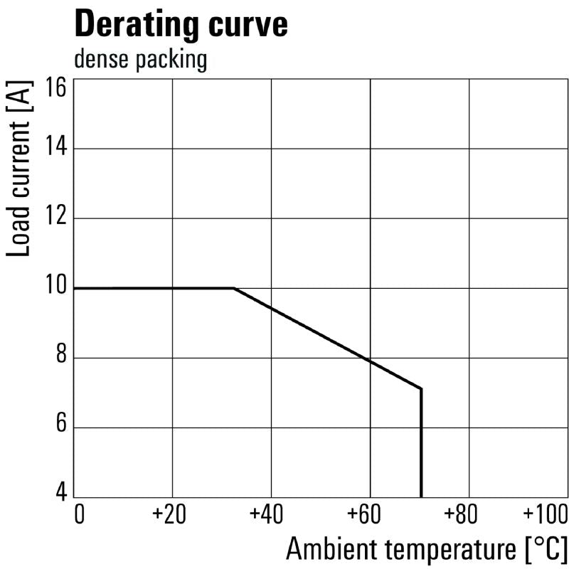 8921010000 - 115V AC Relay Module with 3 CO Contacts and Test Button  (Pack of 10)
