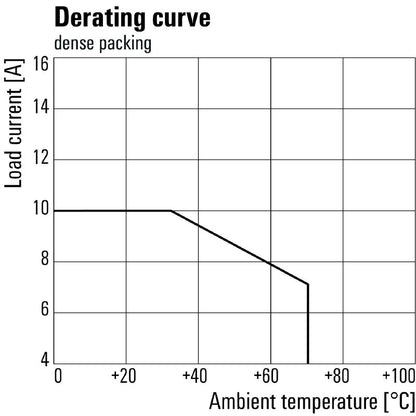 8921010000 - 115V AC Relay Module with 3 CO Contacts and Test Button  (Pack of 10)