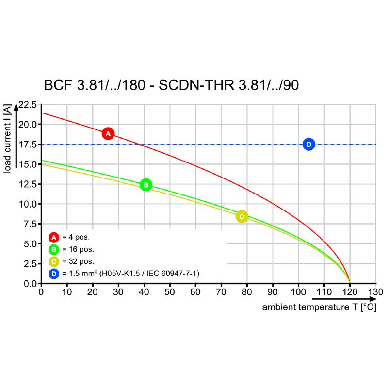 2542590000 - 3.81mm 5-Pole PCB Plug Connector with PUSH IN Mechanism  (Pack of 50)