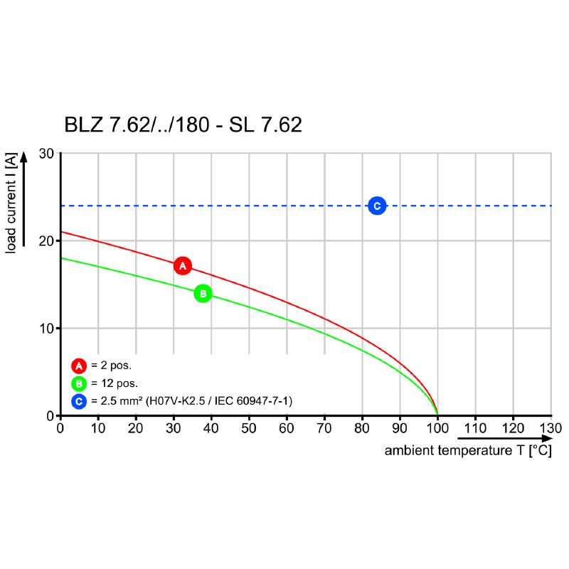 2869270000 - 7.62mm 9-Pole PCB Connector with 90° Clamping Yoke  (Pack of 30)