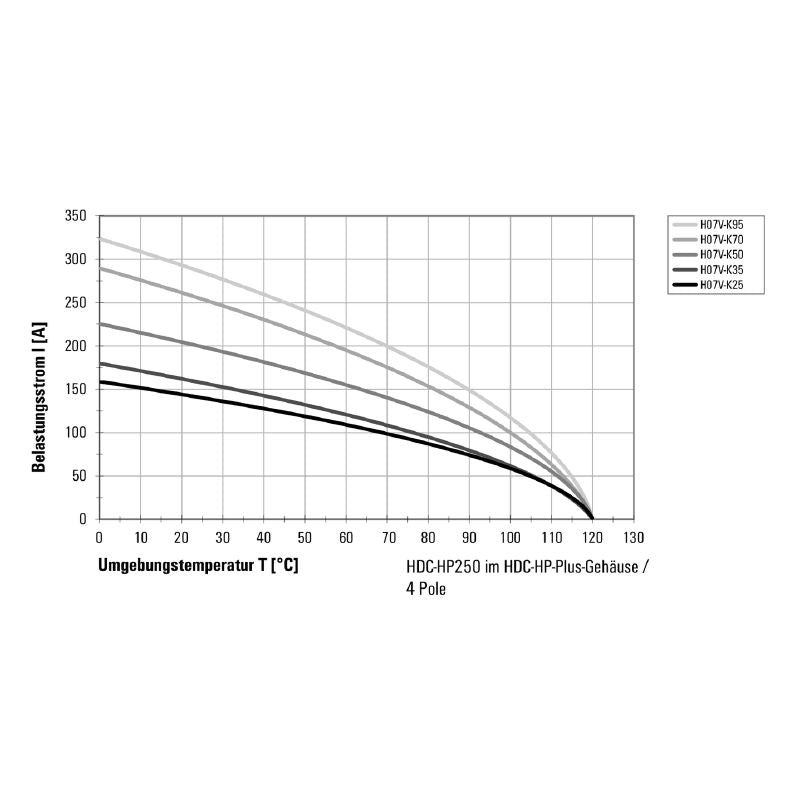 1119100000 - Durable Copper Alloy HDC Insert with Crimp Connection, 250 Size