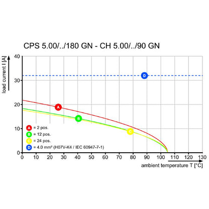 2644770000 - Robust 630V Connector for 0.2-2.5 mm² Wire Connections  (Pack of 78)