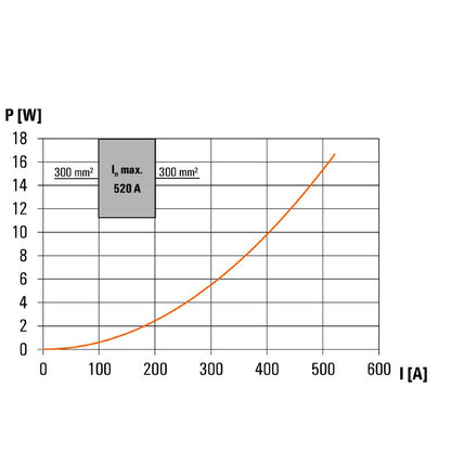 2502870000 - Green Distributor Terminal, 300 mm², 520 A, Snap-On Installation