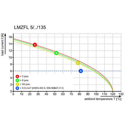 1914640000 - 5mm Pitch 6-Pole PCB Terminal with 3.5mm Solder Pins  (Pack of 100)