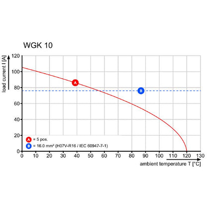 2439540000 - 10mm² Feed-Through Terminal with 90° Conductor Outlet  (Pack of 50)
