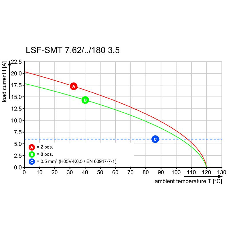 1874750000 - 7.62mm PCB Terminal with 3.5mm Pins, 2 Poles  (Pack of 175)