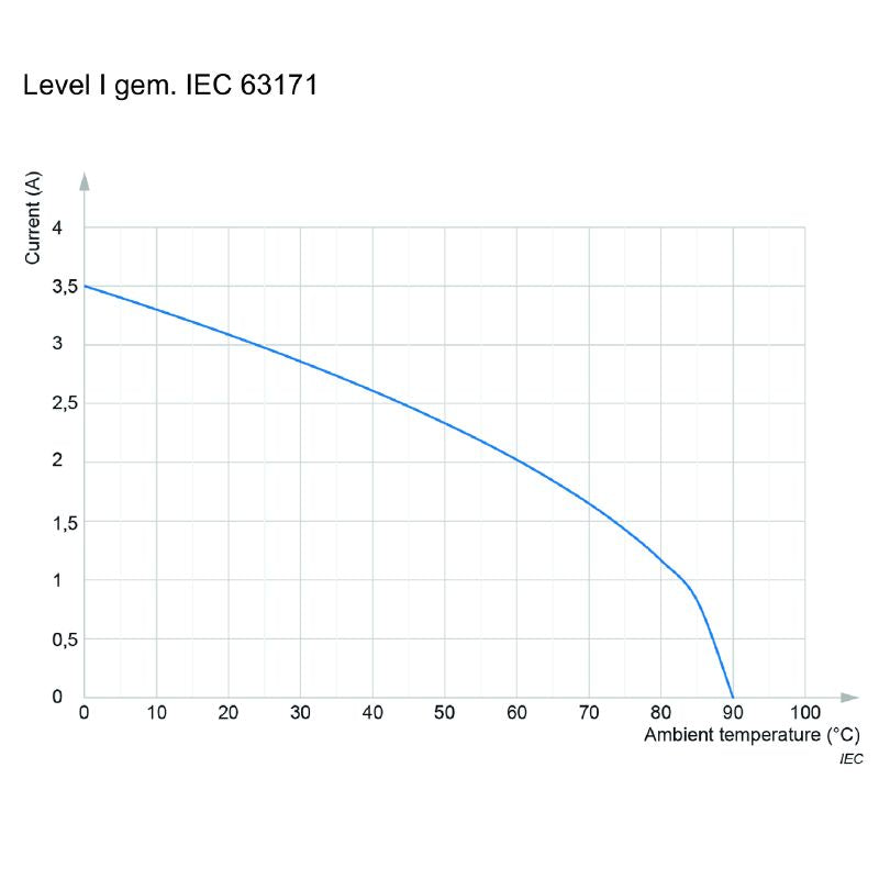2870820000 - Compact 2-Core SPE Coupling with IP65 Protection  (Pack of 10)