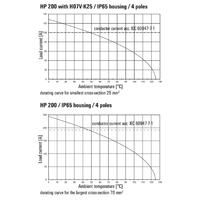 2549260000 - Compact 1000V 200A Power Module with Crimp Connection