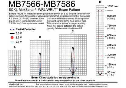 MB7566 SCXL-MaxSonar-WRL