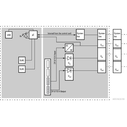 2680260000 - IP20 CC-Link IE TSN Remote I/O Coupler, 76mm Deep