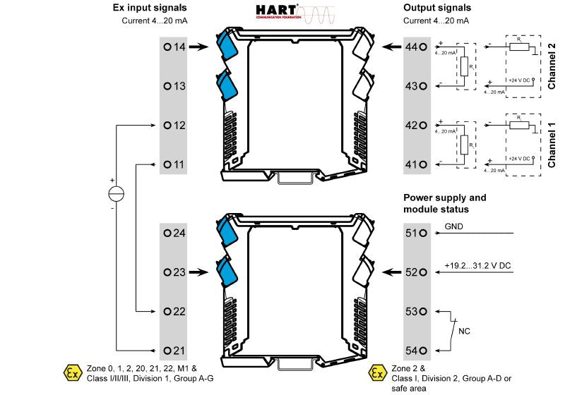 8965440000 - Dual-Channel HART Isolator for Ex-Zone 0, High Reliability