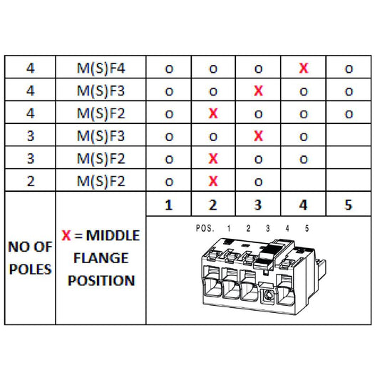 2592520000 - 10.16mm Female PCB Connector with 180° Angle, PUSH IN Mechanism  (Pack of 36)