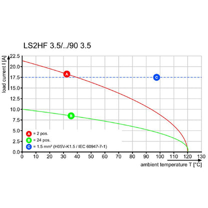 2001090000 - LS2HF Orange 34-Pole PCB Terminal Block, 3.5mm Pin Spacing  (Pack of 20)