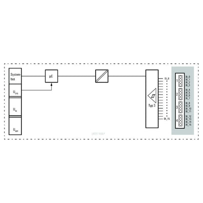 1315220000 - Compact IP20 4-Channel Remote I/O Module for Digital Signals
