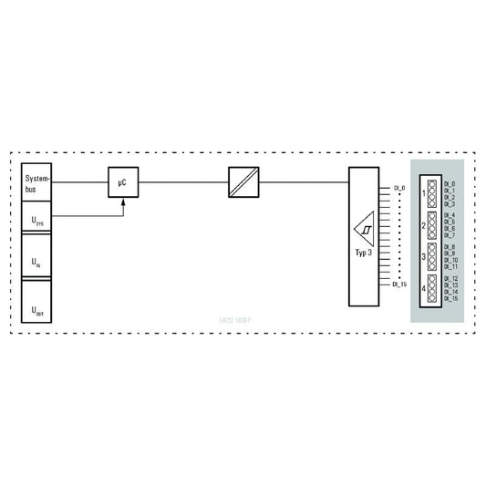 1315220000 - Compact IP20 4-Channel Remote I/O Module for Digital Signals