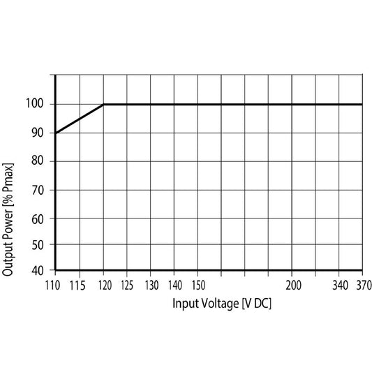 2838430000 - 90W 24V Switch-Mode Power Supply with Safety Features