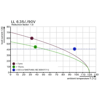 2743170000 - 6.35mm Circuit Board Terminals, 10 Poles, 90° Angle  (Pack of 24)