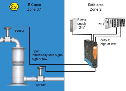 2456090000 - Dual Channel Intrinsically Safe Signal Isolator for Hazardous Areas